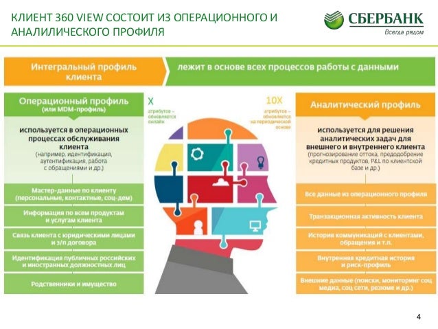 Что нужно узнать о клиенте Что нужно узнать о клиенте